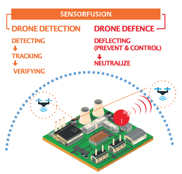 Counter UAS (CUAS) (Demo)